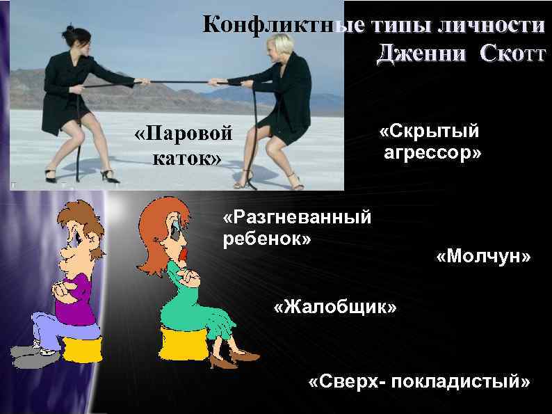 Конфликтные типы личности Дженни Скотт «Скрытый агрессор» «Паровой каток» «Разгневанный ребенок» «Молчун» «Жалобщик» «Сверх-