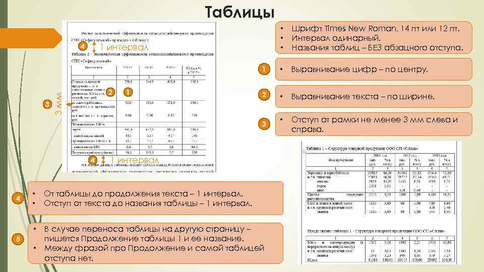 Таблицы • Выравнивание цифр – по центру. 2 • Выравнивание текста – по ширине.