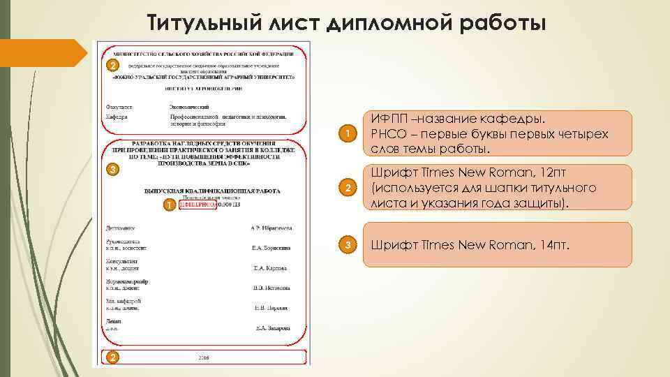 Титульный лист дипломной работы 2 1 ИФПП –название кафедры. РНСО – первые буквы первых