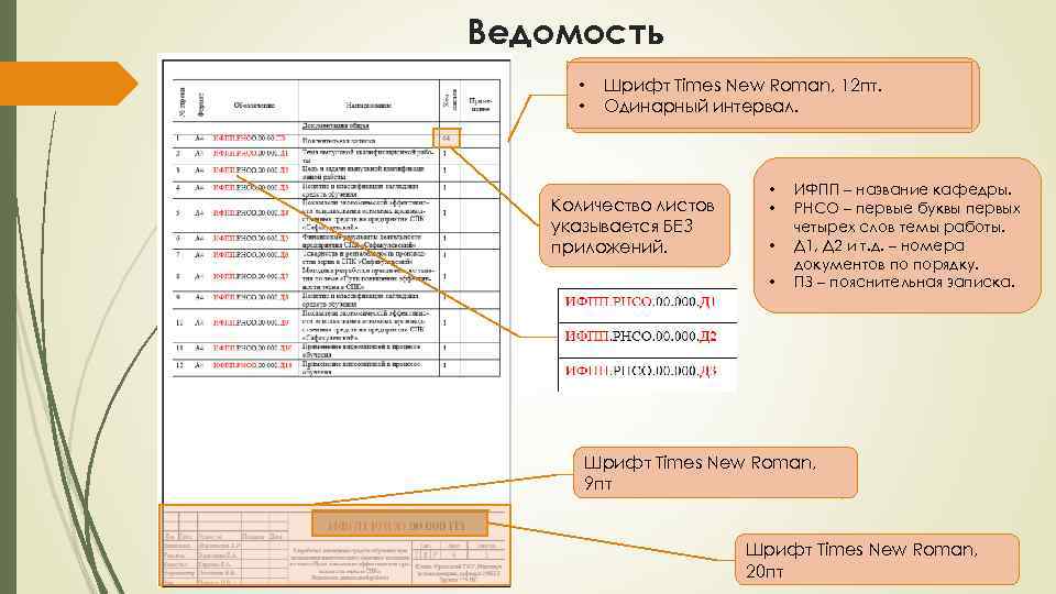 Ведомость • • Шрифт Times New Roman, 12 пт. Одинарный интервал. Количество листов указывается