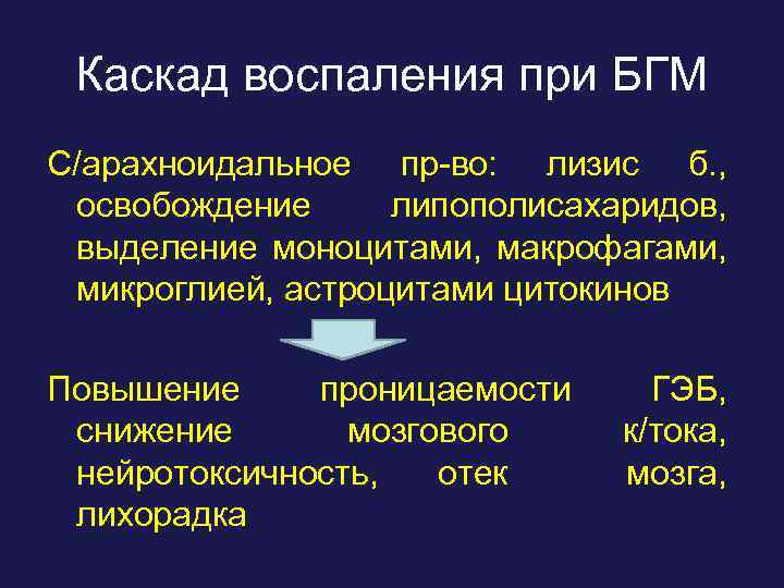 Каскад воспаления при БГМ С/арахноидальное пр-во: лизис б. , освобождение липополисахаридов, выделение моноцитами, макрофагами,