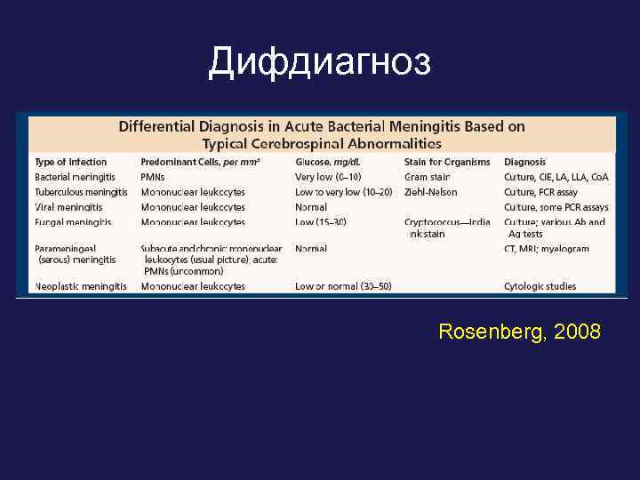 Дифдиагноз Figure Rosenberg, 2008 