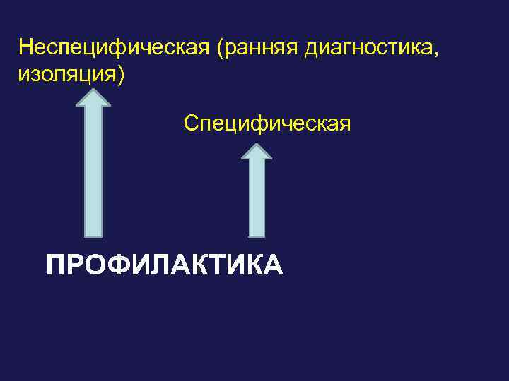 Неспецифическая (ранняя диагностика, изоляция) Специфическая ПРОФИЛАКТИКА 