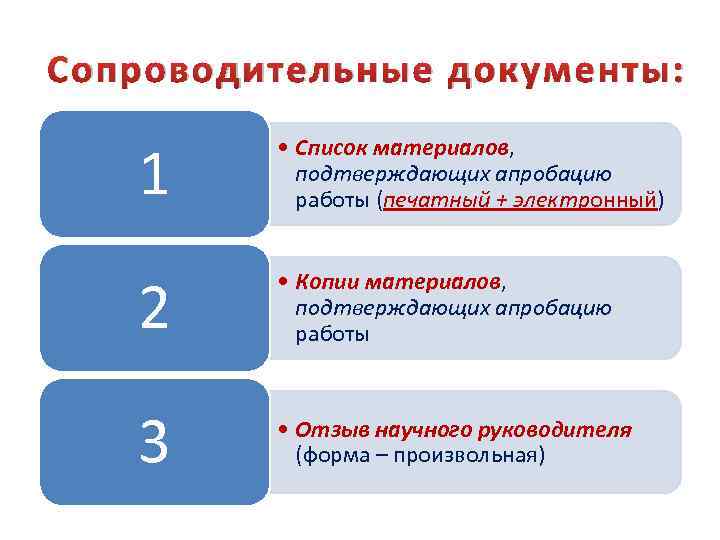 Сопроводительные документы: 1 • Список материалов, подтверждающих апробацию работы (печатный + электронный) 2 •