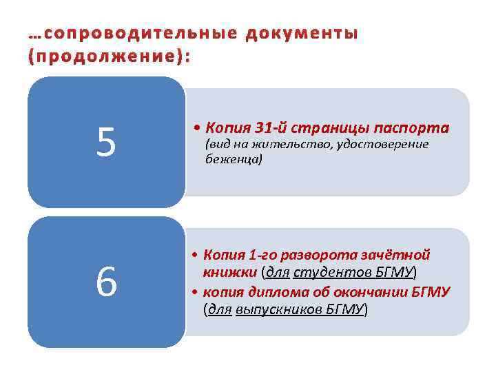 …сопроводительные документы (продолжение): 5 6 • Копия 31 -й страницы паспорта (вид на жительство,