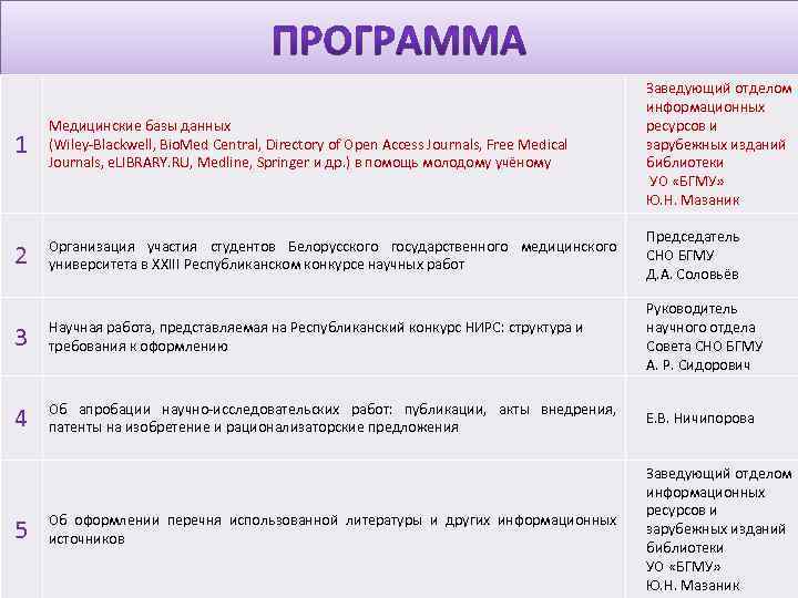 1 Медицинские базы данных (Wiley-Blackwell, Bio. Med Central, Directory of Open Access Journals, Free