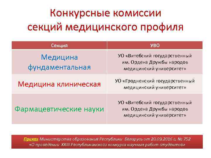 Конкурсные комиссии секций медицинского профиля Секция УВО Медицина фундаментальная УО «Витебский государственный им. Ордена