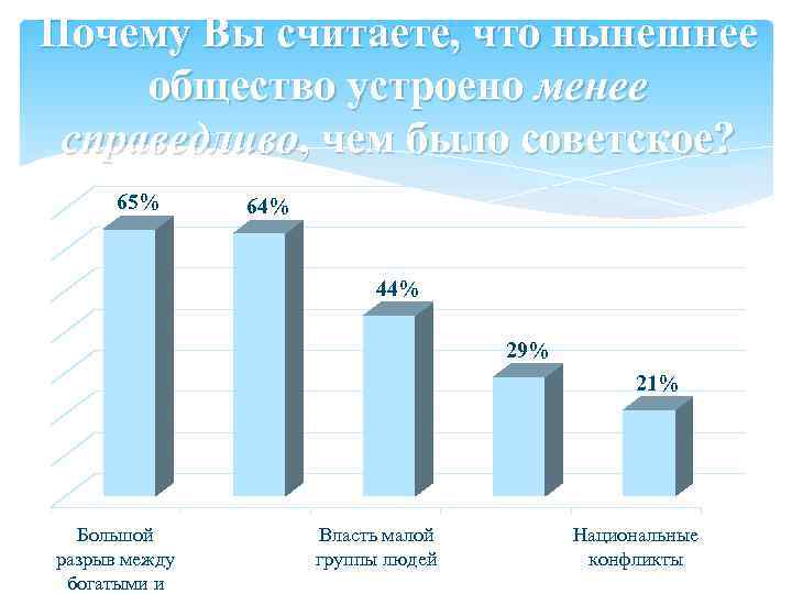 Почему советское руководство начало десталинизацию общества