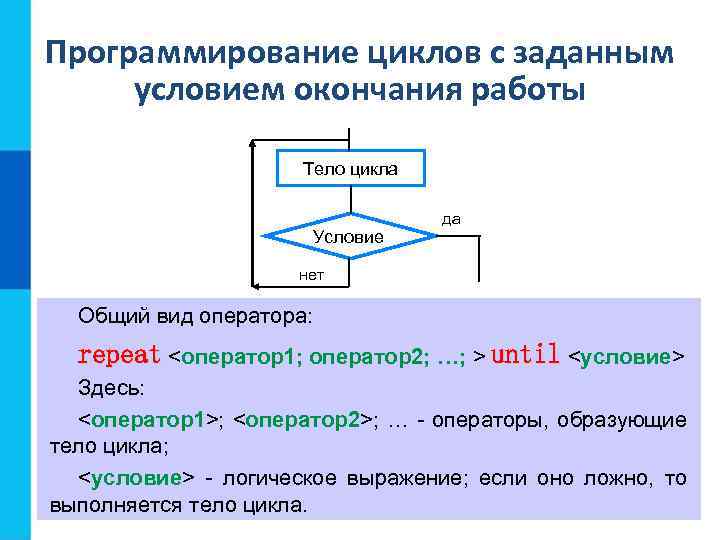 Программирование циклов с заданным условием окончания работы Тело цикла Условие да нет Общий вид