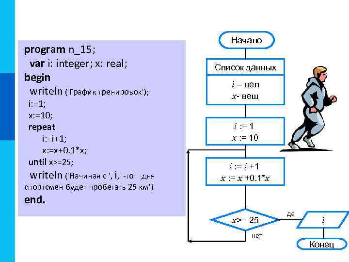 program n_15; var i: integer; x: real; begin writeln ('График тренировок'); i: =1; x: