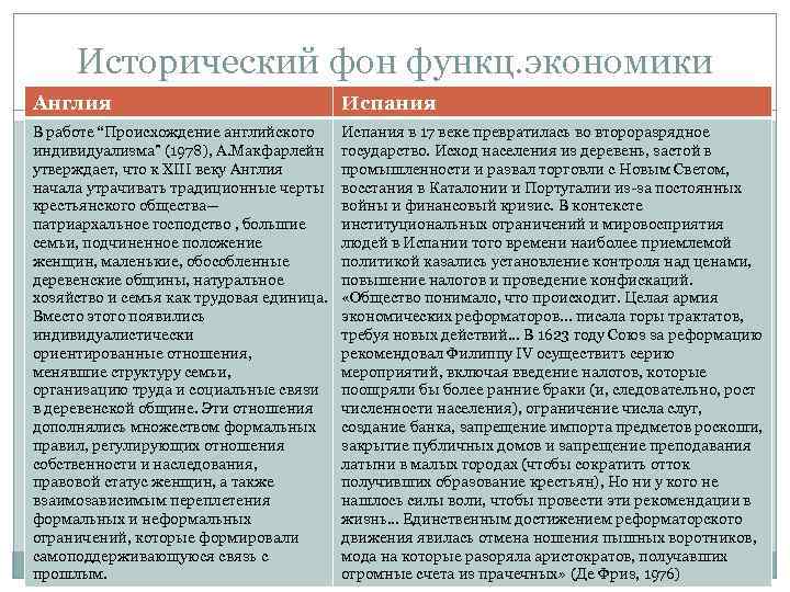 Исторический фон функц. экономики Англия Испания В работе “Происхождение английского индивидуализма” (1978), А. Макфарлейн