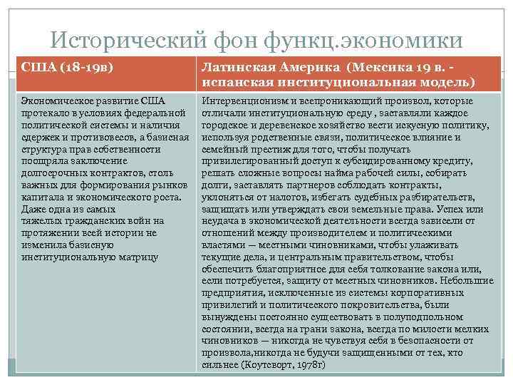 Исторический фон функц. экономики США (18 -19 в) Латинская Америка (Мексика 19 в. испанская