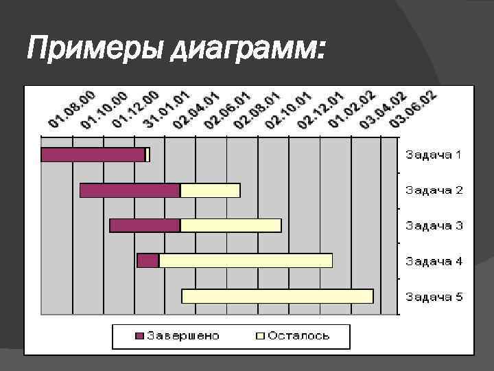 Примеры диаграмм: 