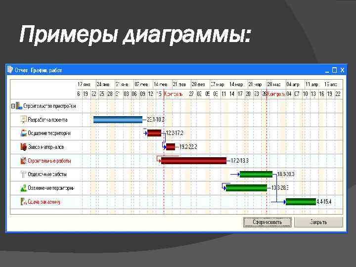 Диаграмма ганта таблица