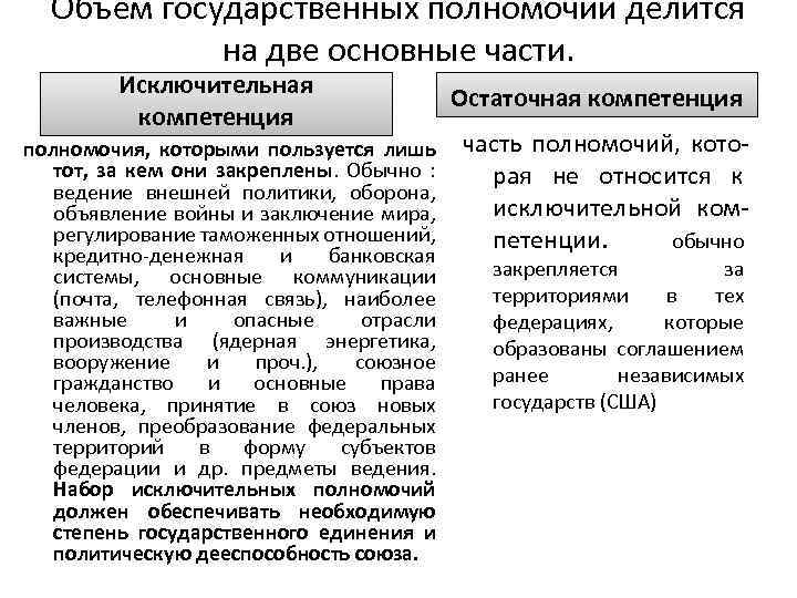 Объем государственных полномочий делится на две основные части. Исключительная компетенция полномочия, которыми пользуется лишь