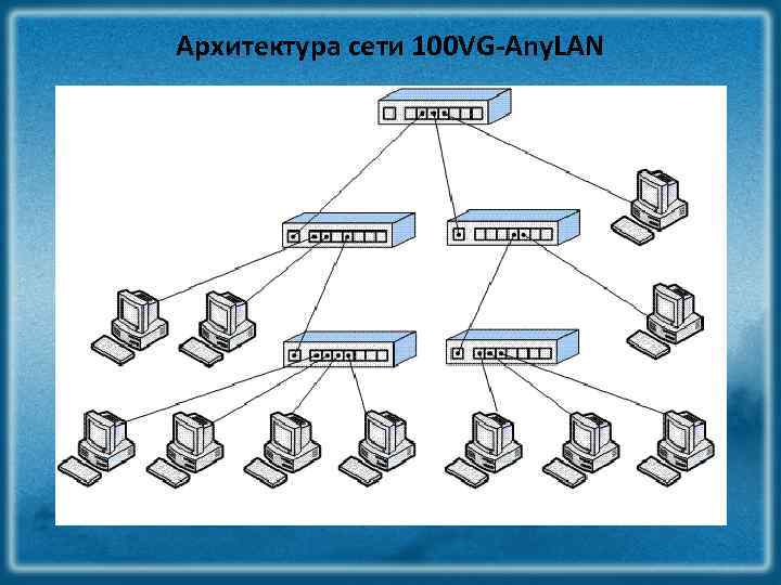 Рисунок иллюстрирует вычислительную архитектуру типа