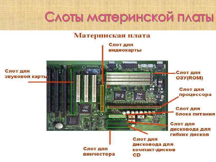 Материнская плата процессор оперативная подобрать. Слоты сбоку материнской платы. 775 Слоты DIMM памяти. Разъем под видеокарту на материнской плате p4c800. Материнская плата Pentium 3 Slot 1 AGP.