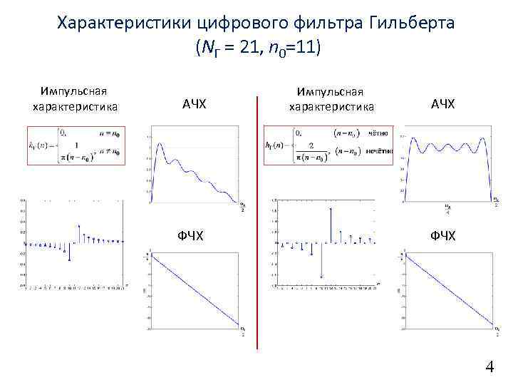 Характеристики фильтра. Импульсная характеристика фильтра Гильберта. Импульсная характеристика фильтра высоких частот. Импульсная характеристика идеального ФНЧ. Согласованный фильтр импульсная характеристика.