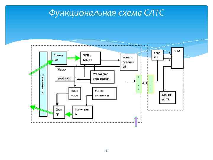 Функциональная схема СЛТС 9 