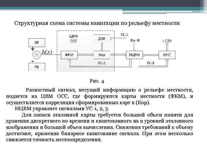 Структурная схема системы это