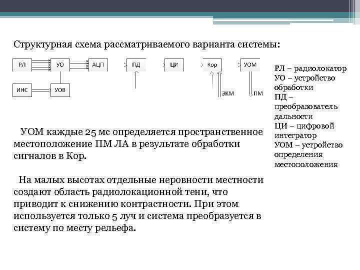 Структурная схема рассматриваемого варианта системы: УОМ каждые 25 мс определяется пространственное местоположение ПМ ЛА