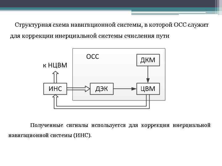  Структурная схема навигационной системы, в которой ОСС служит для коррекции инерциальной системы счисления