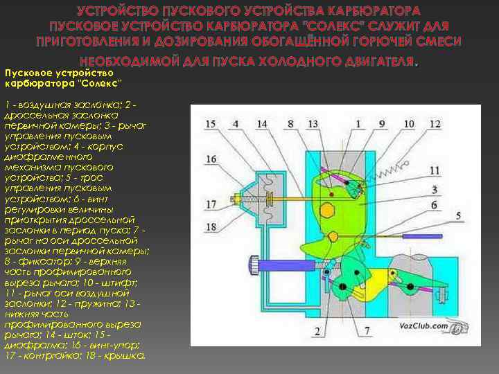 Схема работы системы пуска карбюратора