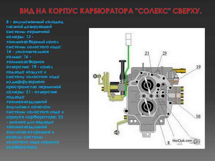 Пропал холостой ход солекс нива