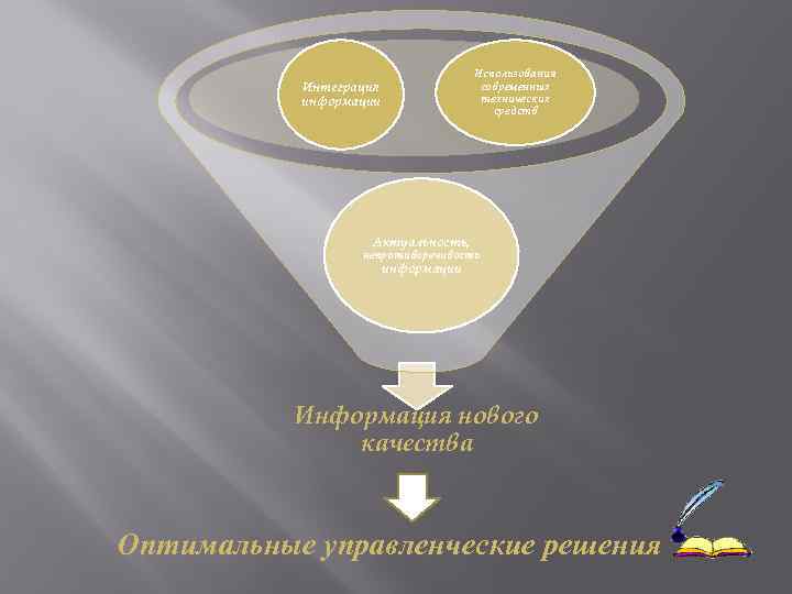 Использования современных технических средств Интеграция информации Актуальность, непротиворечивость информации Информация нового качества Оптимальные управленческие