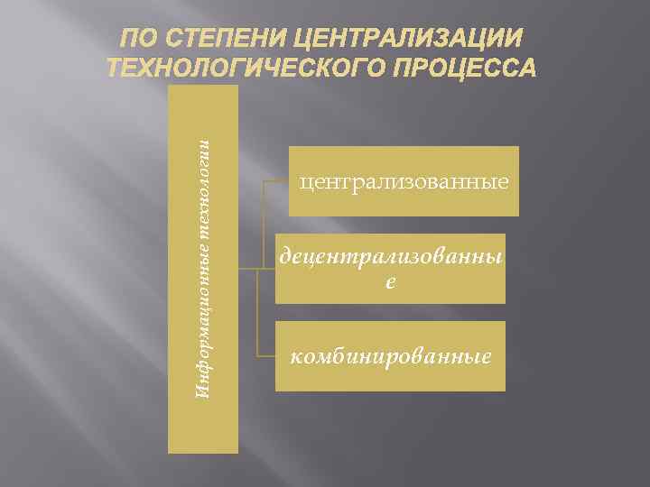 Информационные технологии ПО СТЕПЕНИ ЦЕНТРАЛИЗАЦИИ ТЕХНОЛОГИЧЕСКОГО ПРОЦЕССА централизованные децентрализованны е комбинированные 