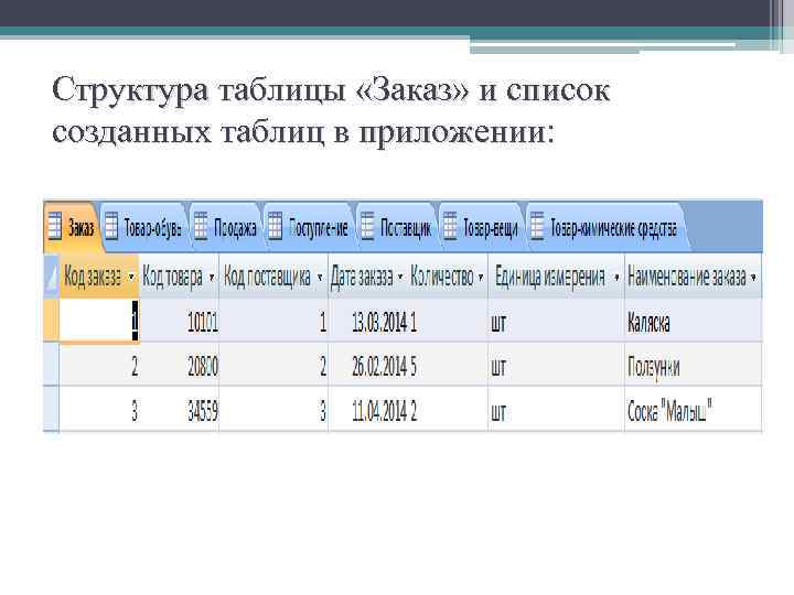 Структура таблицы «Заказ» и список созданных таблиц в приложении: 