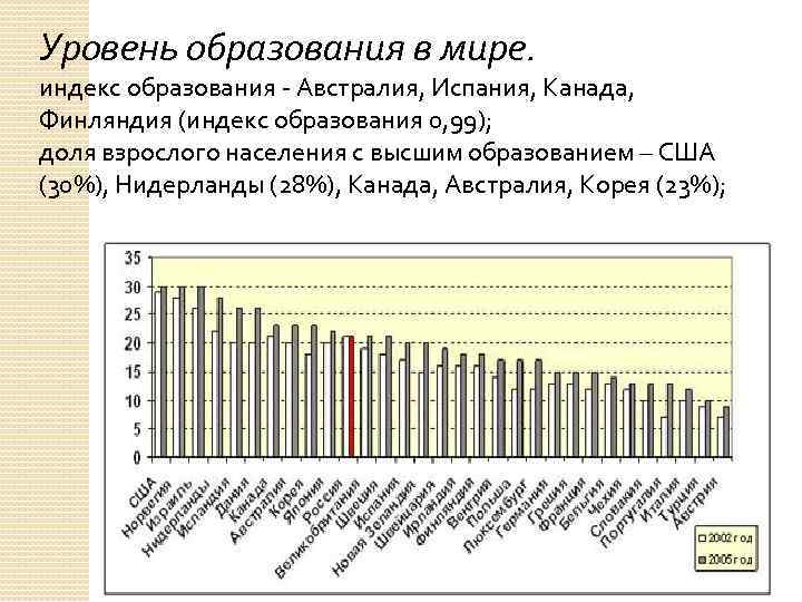 Education index