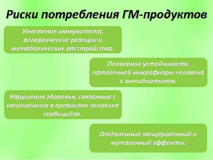 Риски потребления ГМ-продуктов Угнетение иммунитета, аллергические реакции и метаболические расстройства. Появление устойчивости патогенной микрофлоры