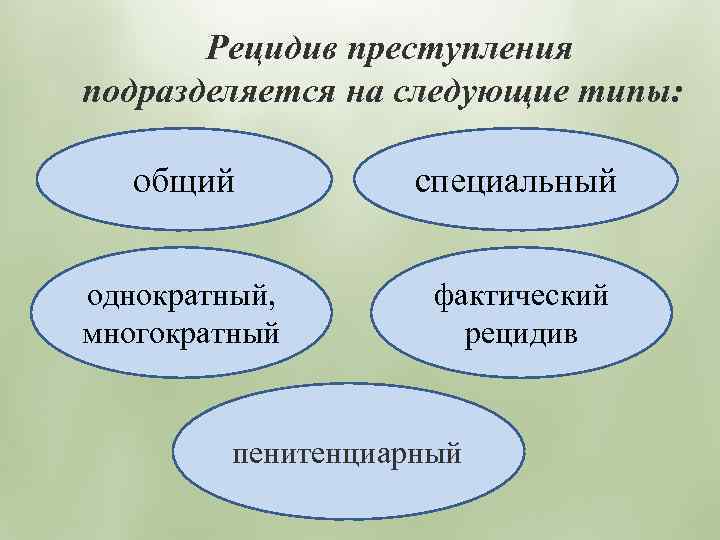 Компьютерные преступления виды причины появления и возможности противодействия