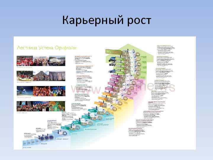 Карьерный рост 