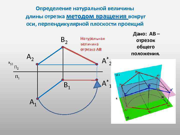 На чертеже линия связи между проекциями а2 и а3 перпендикулярна оси