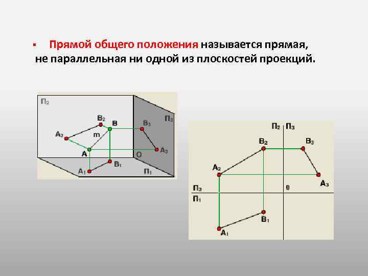 Положение плоскости относительно плоскостей проекций