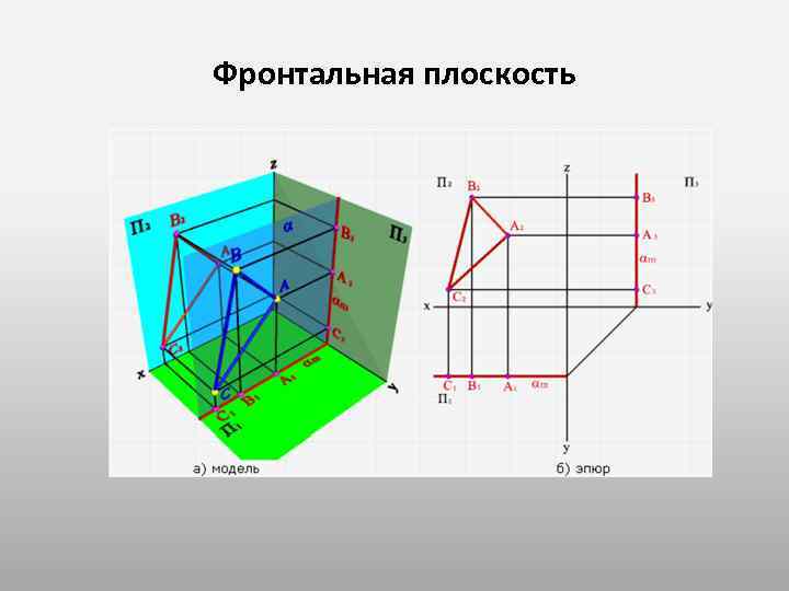 Фронтальная плоскость уровня изображена на чертеже