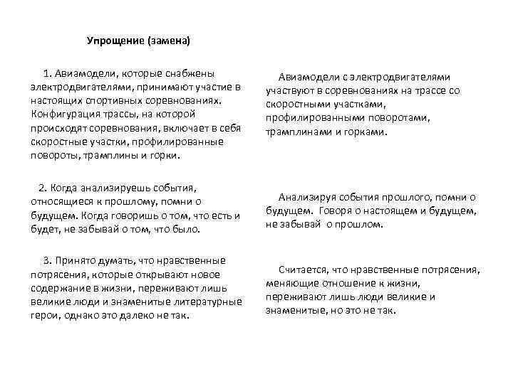 Упрощение (замена) 1. Авиамодели, которые снабжены электродвигателями, принимают участие в настоящих спортивных соревнованиях. Конфигурация