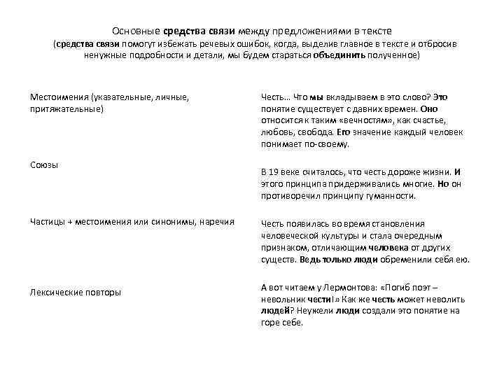 Основные средства связи между предложениями в тексте (средства связи помогут избежать речевых ошибок, когда,