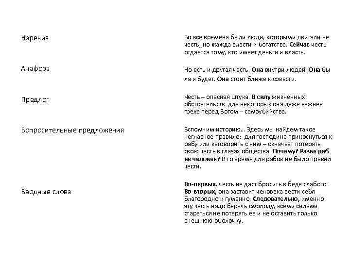 Наречия Во все времена были люди, которыми двигали не честь, но жажда власти и