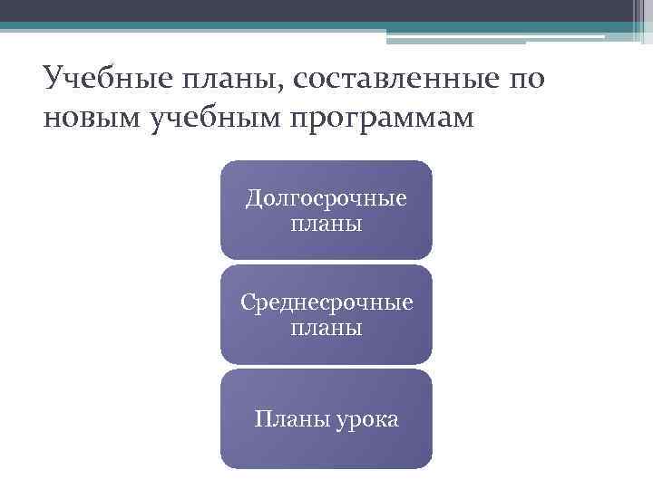 Учебные планы, составленные по новым учебным программам Долгосрочные планы Среднесрочные планы Планы урока 