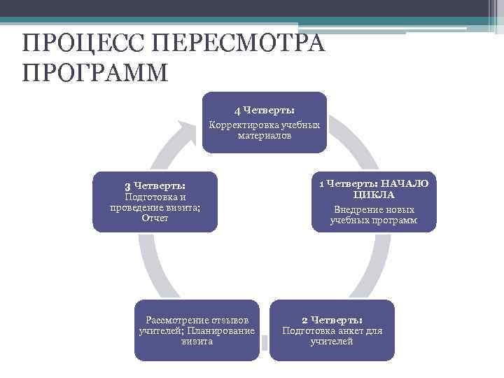 Корректировка учебного плана