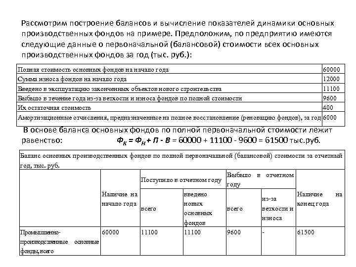 Рассмотрим построение балансов и вычисление показателей динамики основных производственных фондов на примере. Предположим, по