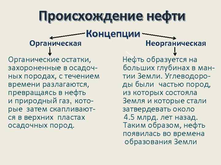 Картинки происхождение нефти