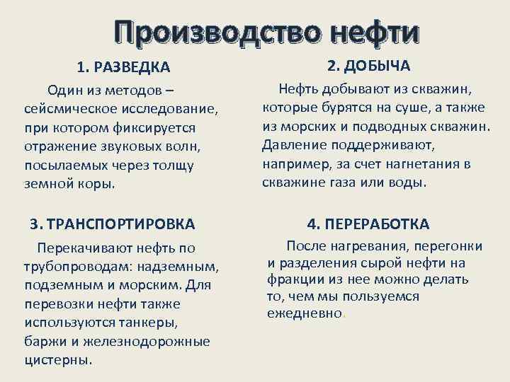 Производство нефти 1. РАЗВЕДКА 2. ДОБЫЧА Один из методов – сейсмическое исследование, при котором