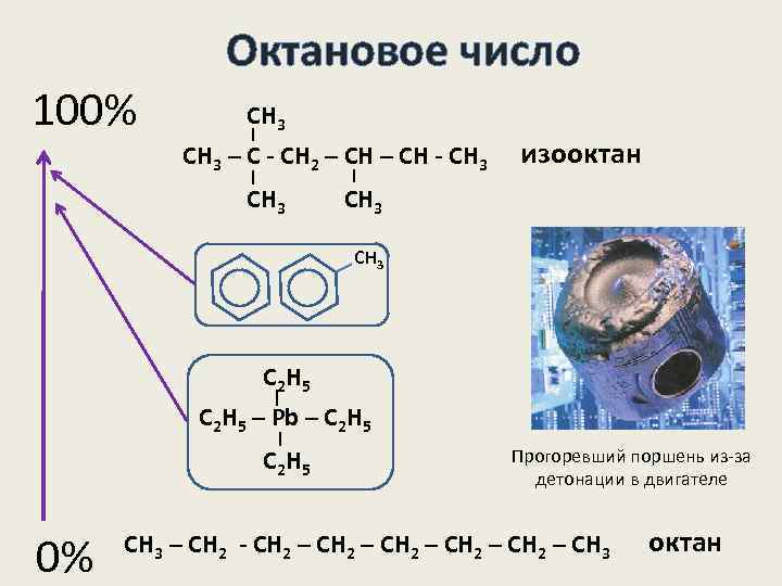 Октановое число 100% СН 3 – С - СН 2 – СН - СН