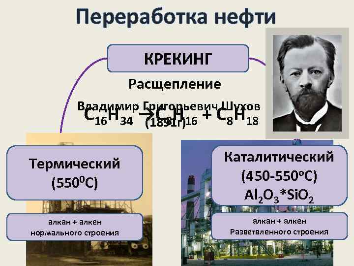 Крекинг нефти