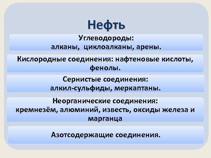 Нефть Углеводороды: алканы, циклоалканы, арены. Кислородные соединения: нафтеновые кислоты, фенолы. Сернистые соединения: алкил-сульфиды, меркаптаны.