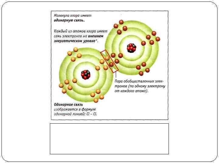 Изобразите строение атома хлора
